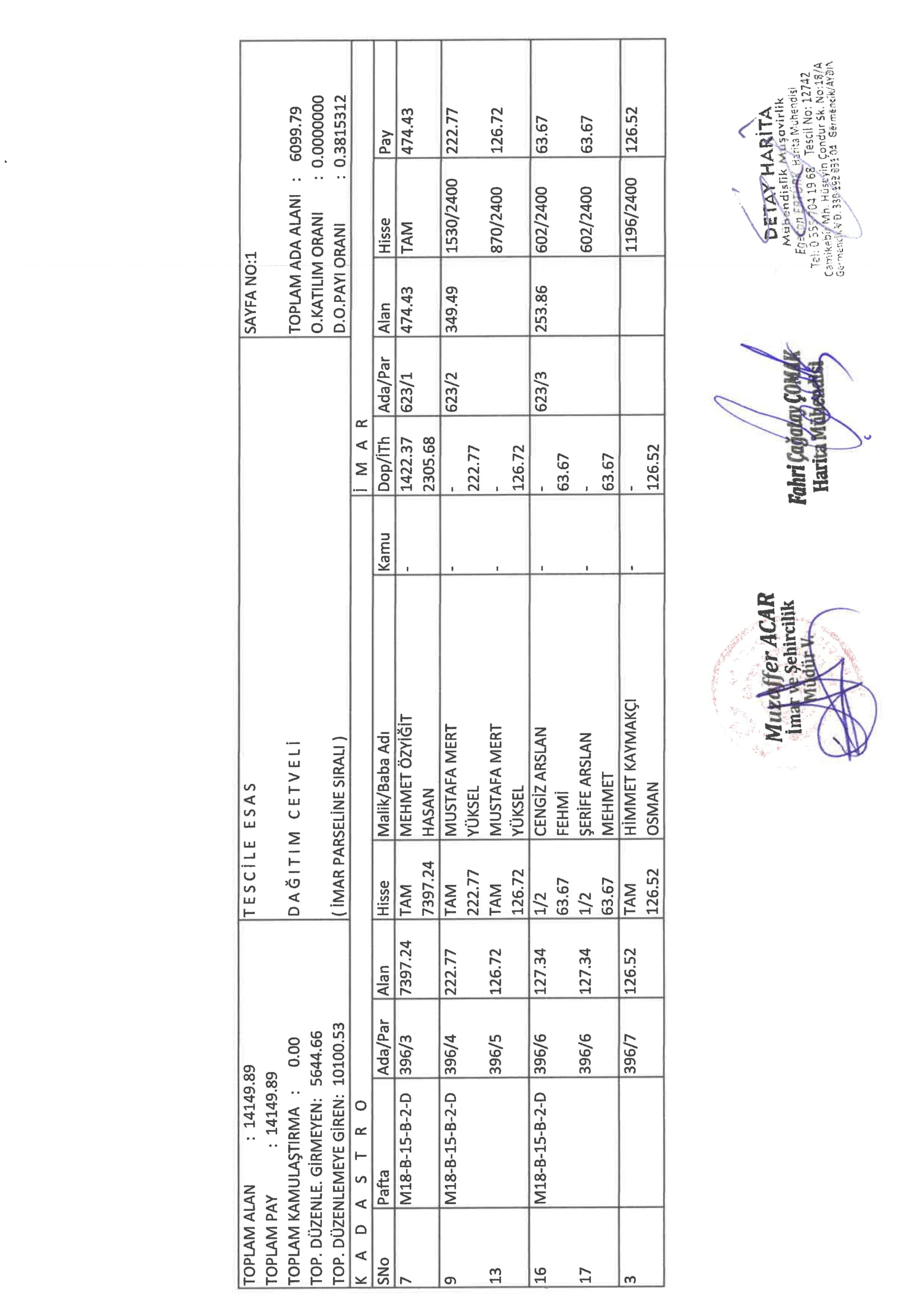 Parselasyon Planı ve Dağıtım Cetveli
