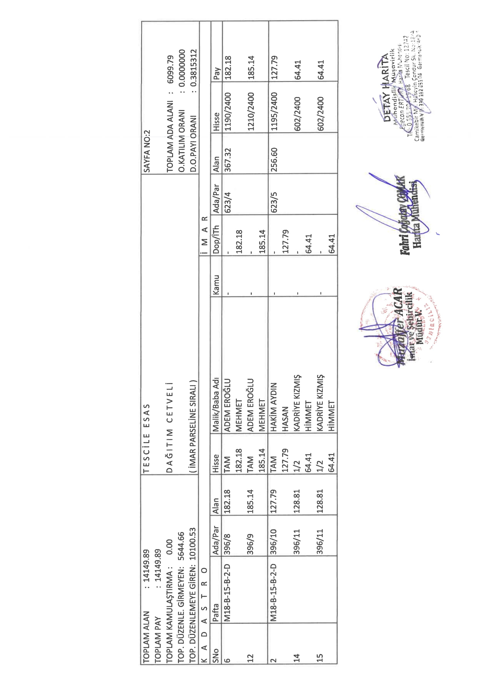 Parselasyon Planı ve Dağıtım Cetveli
